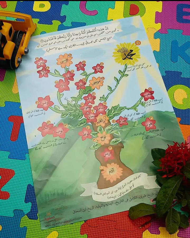 Prophets Tree Poster