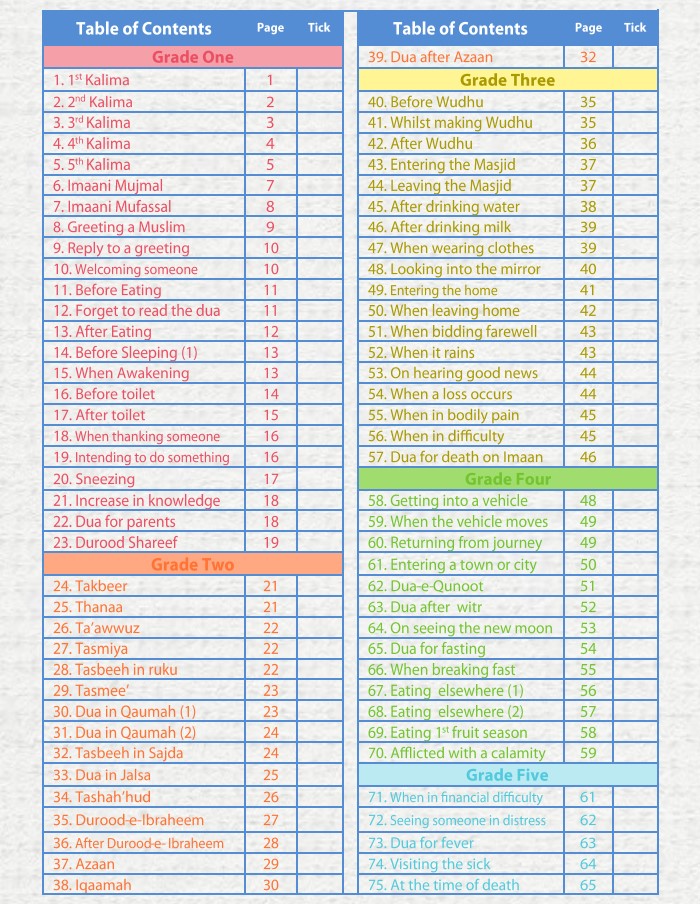 Essential duas for Muslims junior level